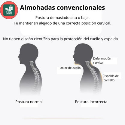 2x1 DELUXE ERGO™ Almofada Ortopédica com Alinhamento Cervical Perfeito