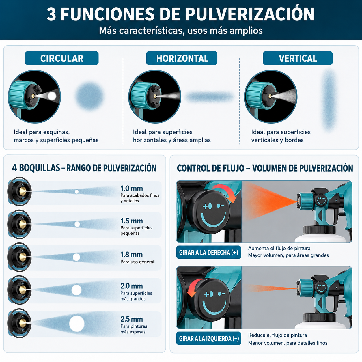 Pistola de Pintura Elétrica Sem Fios com 2 Baterias
