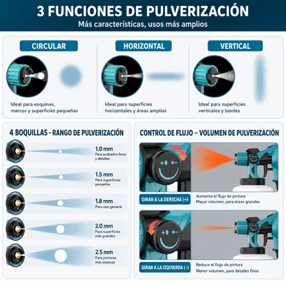 Pistola de Pintura Elétrica Sem Fios com 2 Baterias